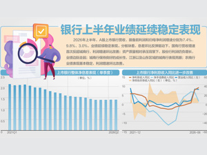 42家A股上市银行中报观察：存款定期化持续，但银行成本下行