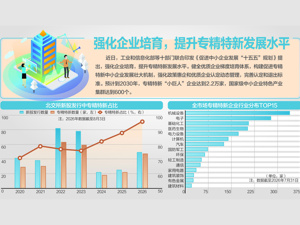 《促进中小企业发展“十五五”规划》发布：设立国家中小企业发展基金二期