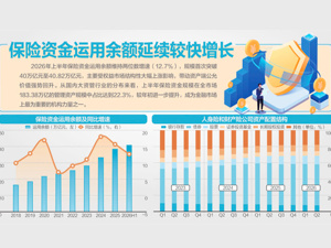 施行30年的保险法迎系统性大修 拟划定股东、实际控制人的八类禁止行为