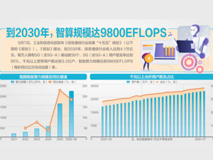 《信息通信行业发展“十五五”规划》发布 信息基础设施将累计投资3.8万亿元