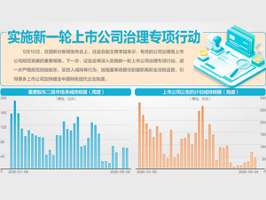 证监会答每经问：严格规范控股股东、实控人减持等行为