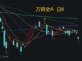 下周，两大重磅事件！A股重回年内低位，机构建议大胆布局