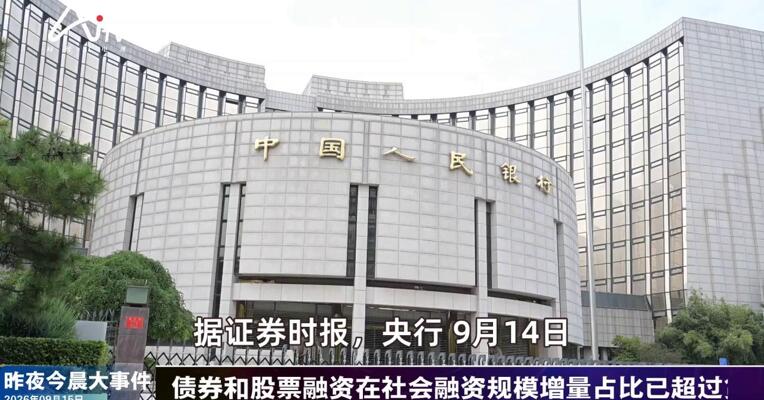 2026年9月15日金融新版早参