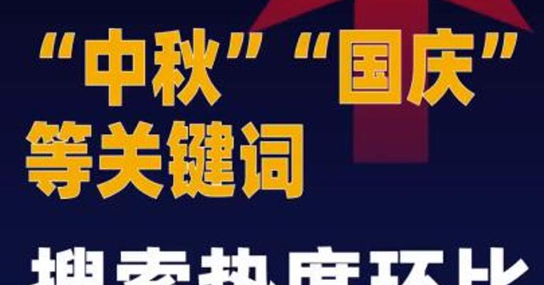 报告：“中秋”“国庆”等关键词搜索热度环比 增长278%