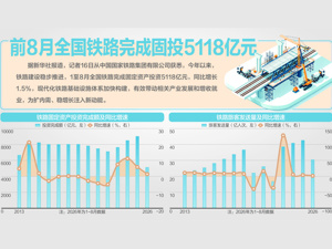 香港出台首份五年规划
