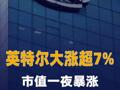 英特尔大涨超7%，市值一夜暴涨2729亿元
