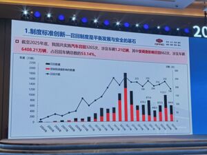“一天召回近800万辆，都是新技术带来的安全缺陷” ，国家市场监管总局肖凌云：只有更安全的汽车，销量才会更好