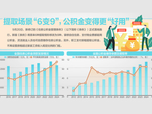 公积金“解锁”新用途！