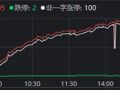 超百家涨停，“吃药喝酒”行情重现！A股“股王”却跌逾5%，发生了什么？