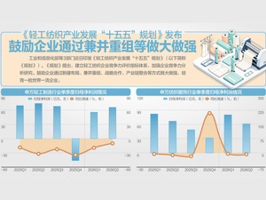 将密切跟踪厄尔尼诺发展态势 强化各级储备吞吐调节和协同运作