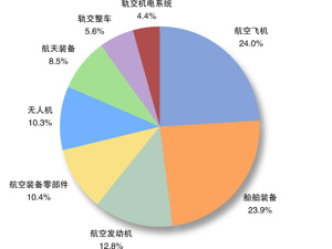 锚定中国智造核心资产 国金证券研发编制先进制造核心指数