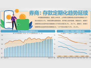 多家中小银行逆势上调存款利率