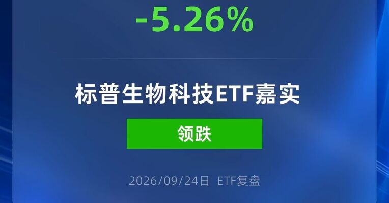 标普生物科技ETF跌超5%