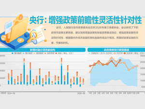 央行第三季度货币政策例会：综合运用并适时调整货币政策工具