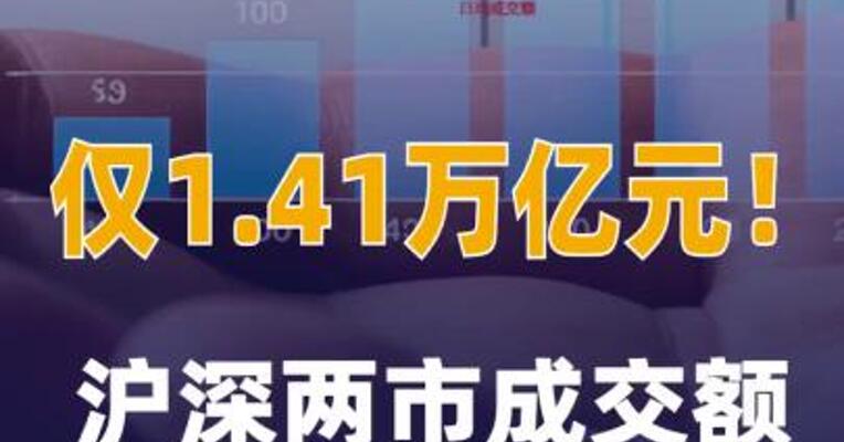 仅1.41万亿元！沪深两市成交额创14个月地量