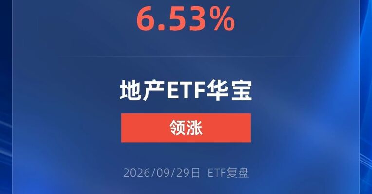 地产ETF华宝涨超6%