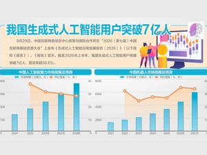 11月前后或形成有记录以来最强厄尔尼诺事件 国家气候中心回应每经记者：关注阶段性强寒潮对供暖采暖影响