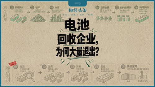九成动力电池回收企业将出局？从“二手复用”到“回炉重炼”，近20万家企业仅300家握核心技术