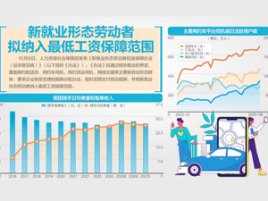 新就业形态劳动者权益将迎制度保障
