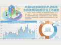 《关于发展新质生产力的意见》印发