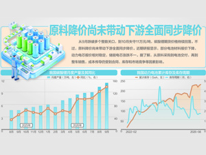 碳酸锂期货承压，车价会跟着降吗？