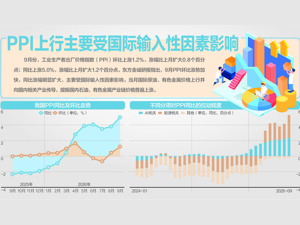 9月存储价格涨幅收窄
