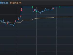 千亿光纤龙头，时隔两月后涨停！今天，A股有一个反常迹象