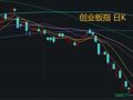 除了“宁王”罕见放量大跌，今天A股还有这些看点