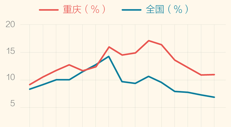 破解重庆新三板排位迷局