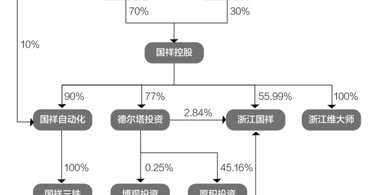 前董秘8000万接盘老东家亏损资产 浙江国祥昔日卖壳如今再闯IPO