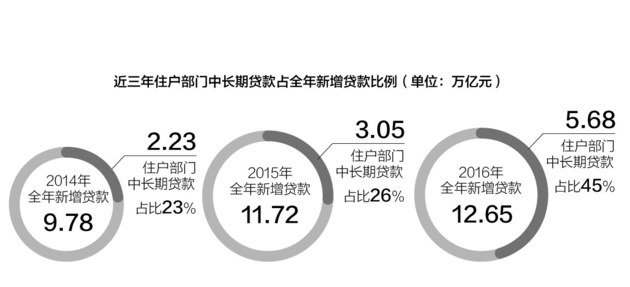 厦门高收入人群_贾康：应切断高收入人群使用住房公积金优惠利率