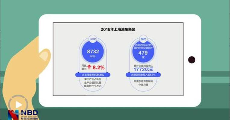 对标深圳浦东 雄安新区讲出新故事