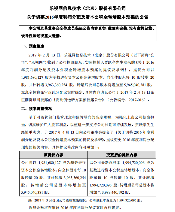 0转10。本次调整后利润分配预案是公司控股股