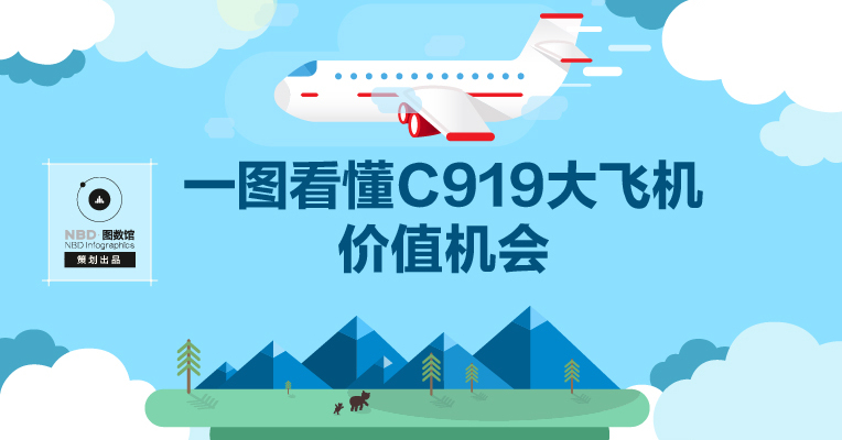 打破欧美垄断，中国大飞机飞起来了！一图看懂C919价值机会