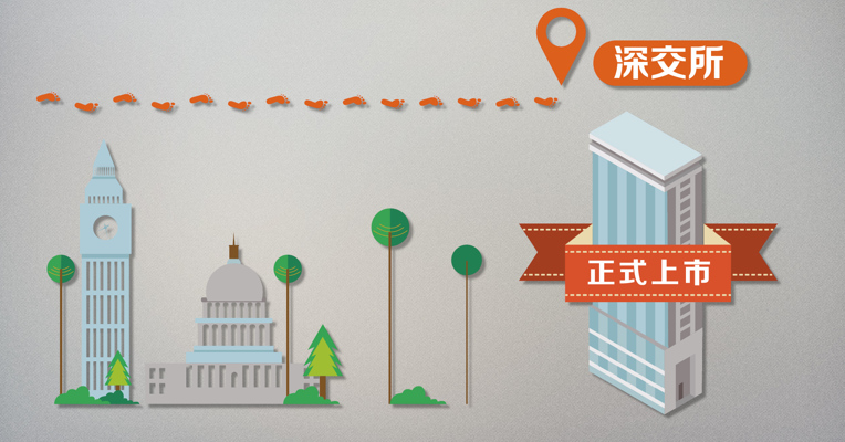 原创 | 首份半年报营收增1%利润降27% 快意电梯：上市费用也拖了后腿