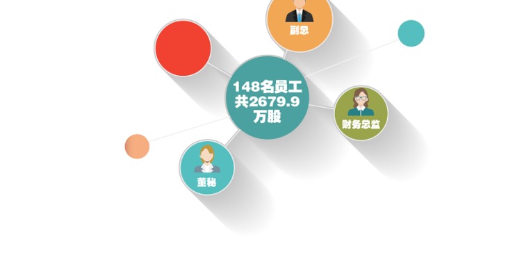 原创 | 刚完成速递易的“减压” *ST三泰就抛出低价股票激励计划