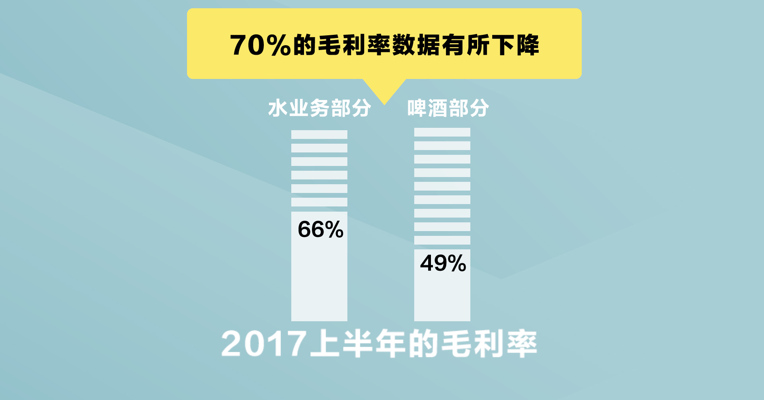 原创 | 遭做空机构质疑财务造假 西藏水资源：毫无事实根据