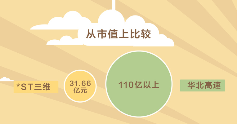 原创 | *ST三维复牌遭连续跌停 优质资产注入陷阱还是馅饼？