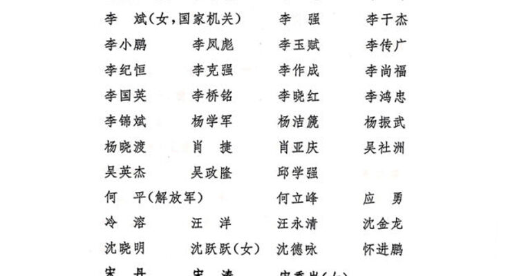中国共产党第十九届中央委员会委员名单