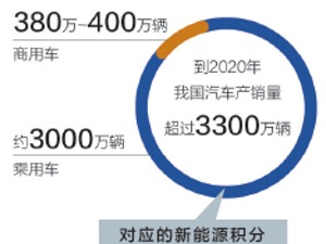“双积分”执行倒计时：外资车企缺口大 行业合资潮涌现