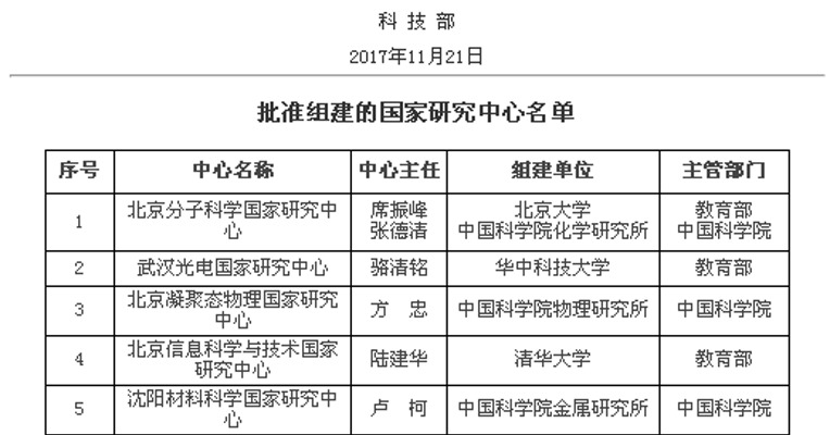 科技部：批准组建北京分子科学等6个国家研究中心