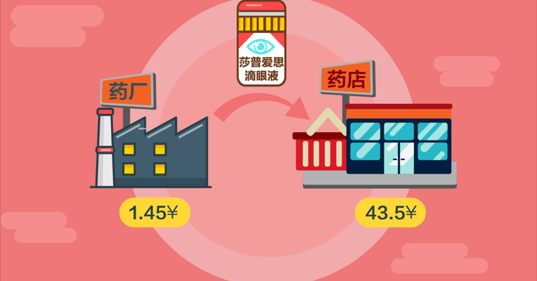 侃贝丨治白内障“神药”零售价是成本30倍，良心不会痛？