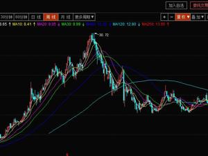 唯品会获腾讯、京东8.63亿美元投资  微信钱包和京东APP入口到手
