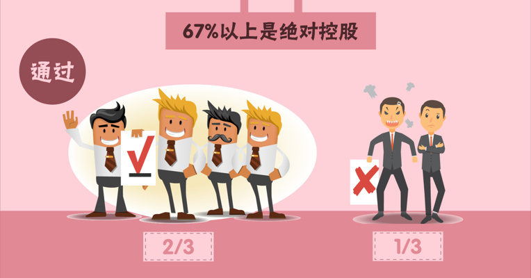 简画 | 看完《猎场》，合伙人股权分配搞懂了吗？