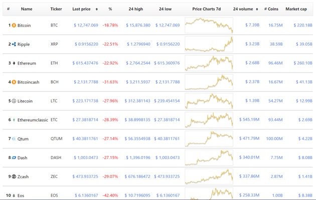 比特币现金最新价格是多少