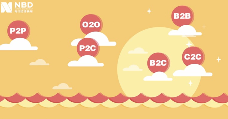 视频 | 终于有人把P2P、O2O 、B2B、C2C讲清楚了！