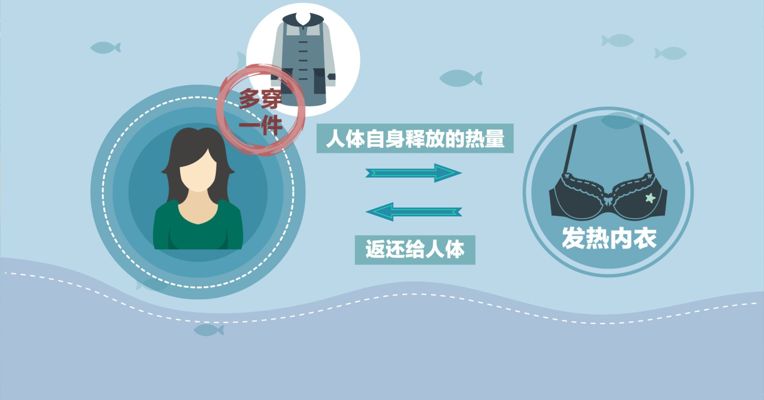 视频丨发热内衣并非过冬神器，热的可能是你的脑子