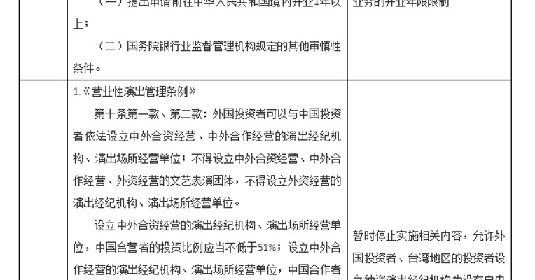 国务院发文暂时调整自贸区相关规定