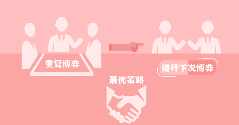 视频丨你不明白的“重复博弈”，其实就存在于日常生活中