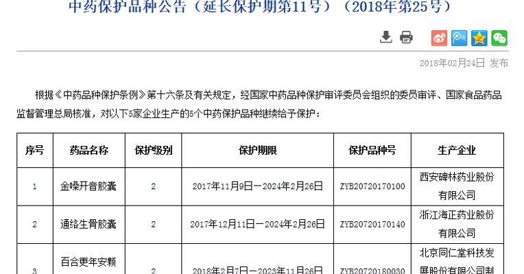 食药监总局：对片仔癀等5个中药保护品种继续给予保护